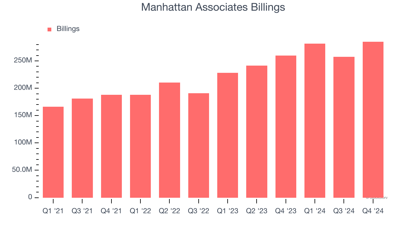 Manhattan Associates Billings