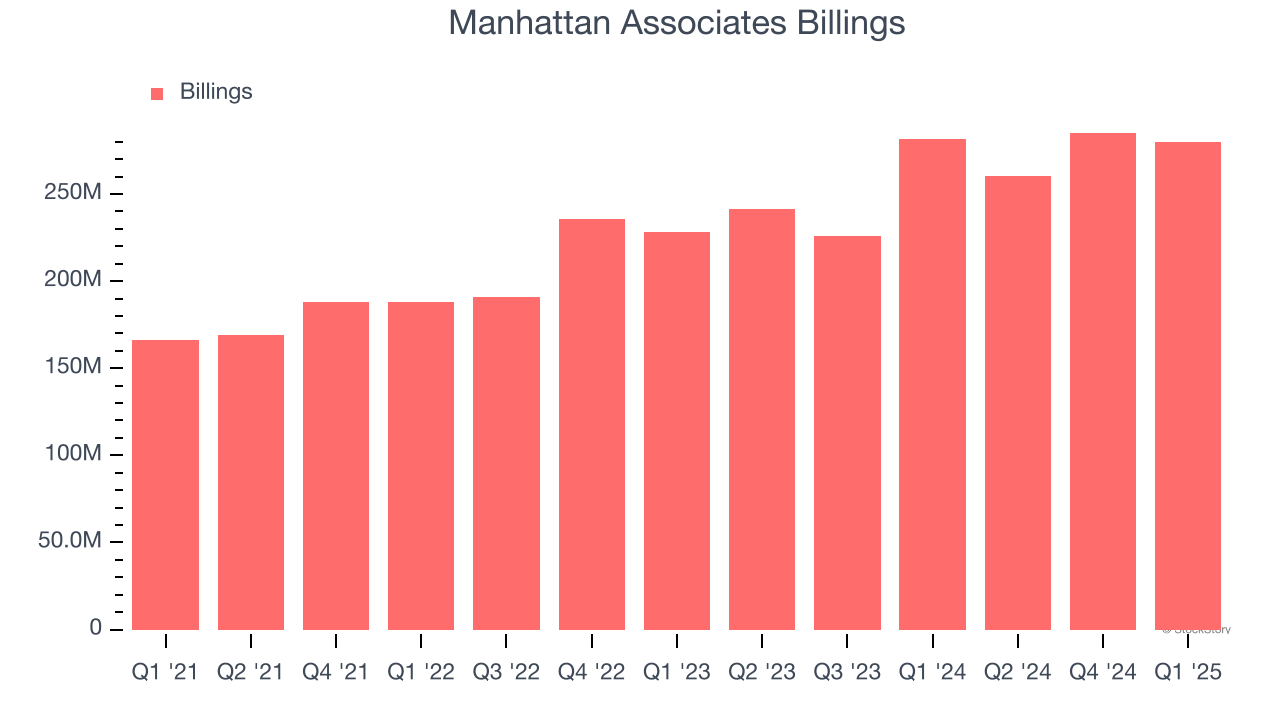 Manhattan Associates Billings