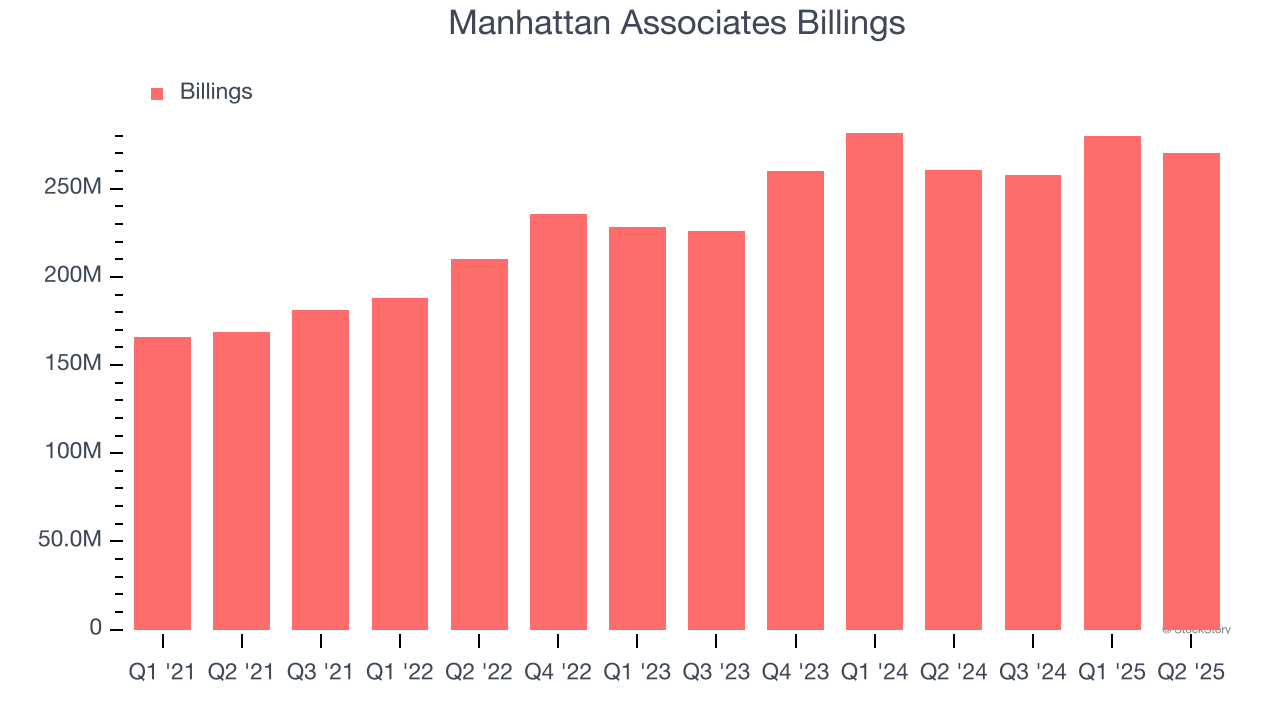 Manhattan Associates Billings