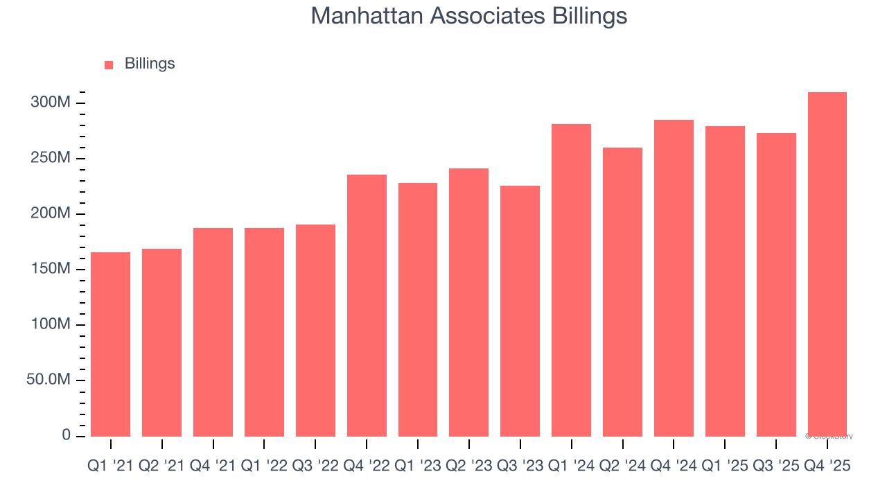 Manhattan Associates Billings