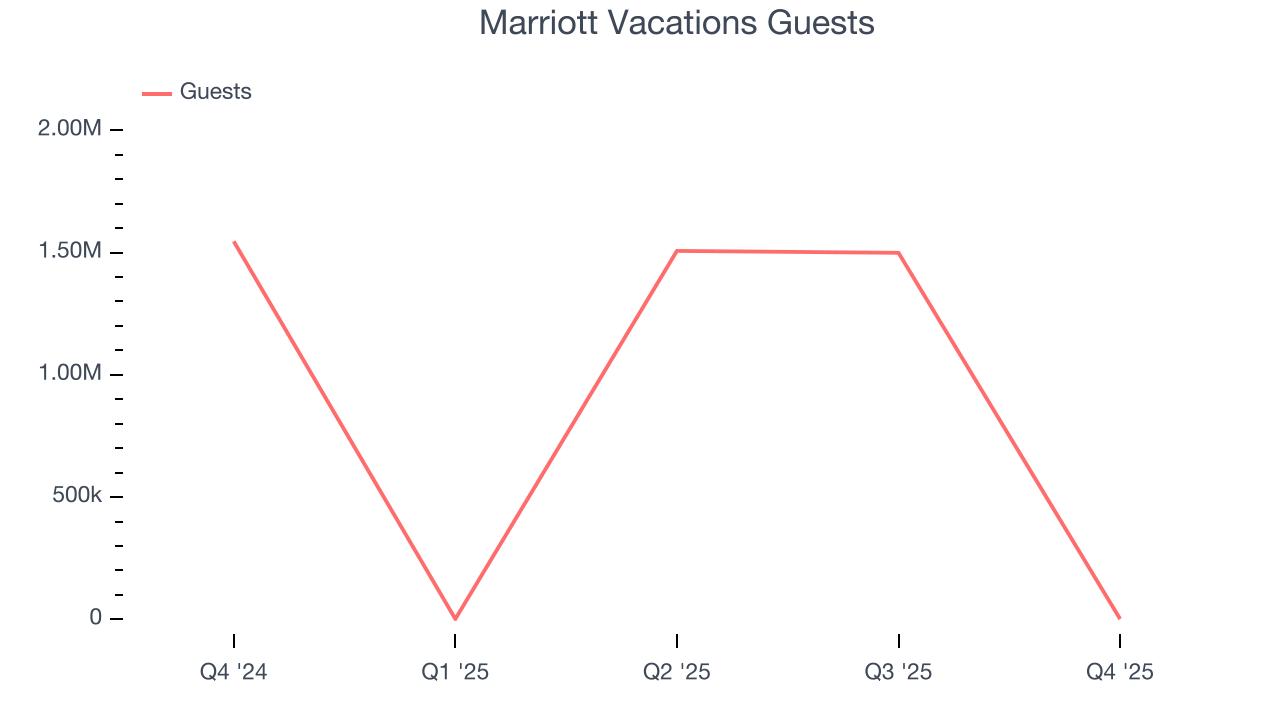 Marriott Vacations Guests