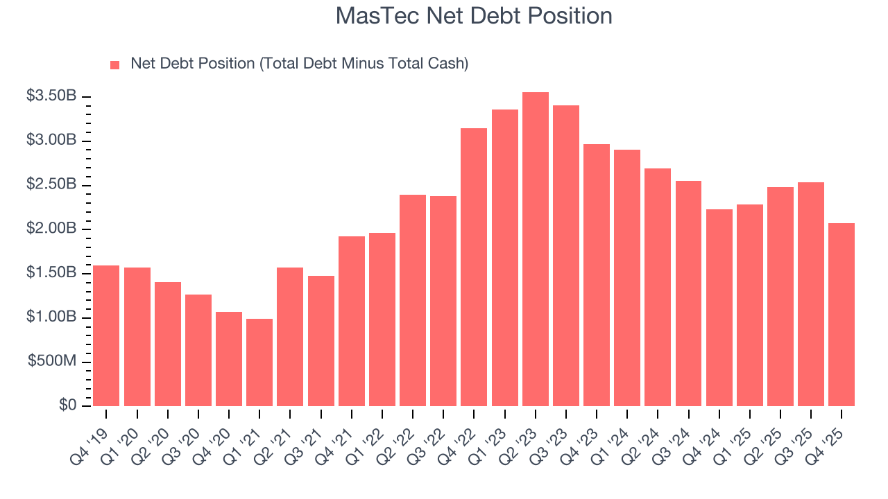 MasTec Net Debt Position