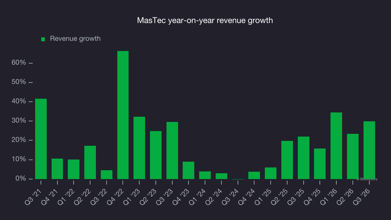 MasTec year-on-year revenue growth