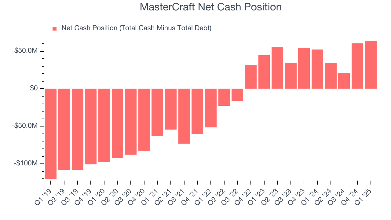 MasterCraft Net Cash Position
