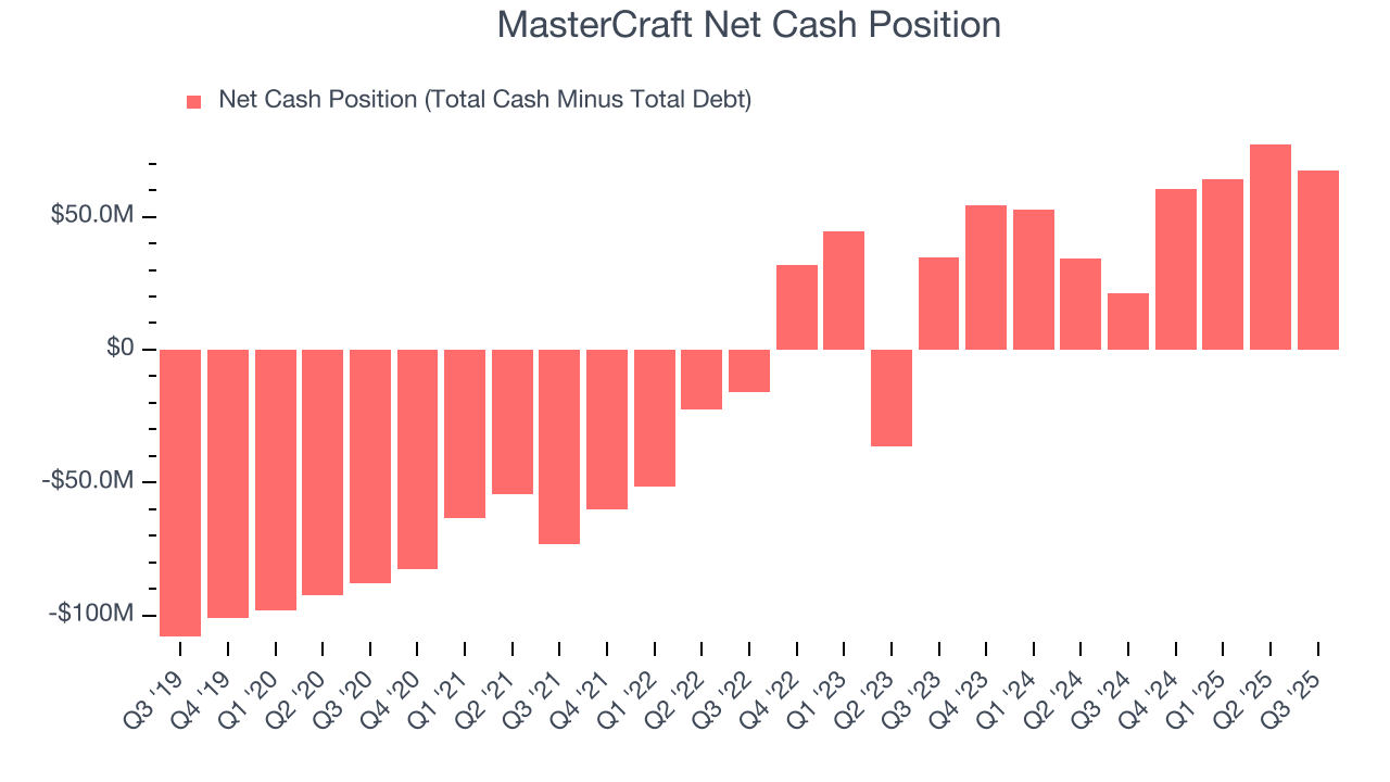 MasterCraft Net Cash Position