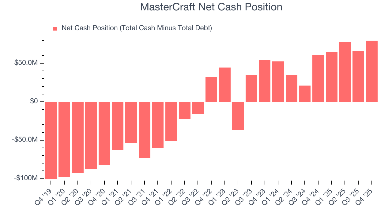 MasterCraft Net Cash Position