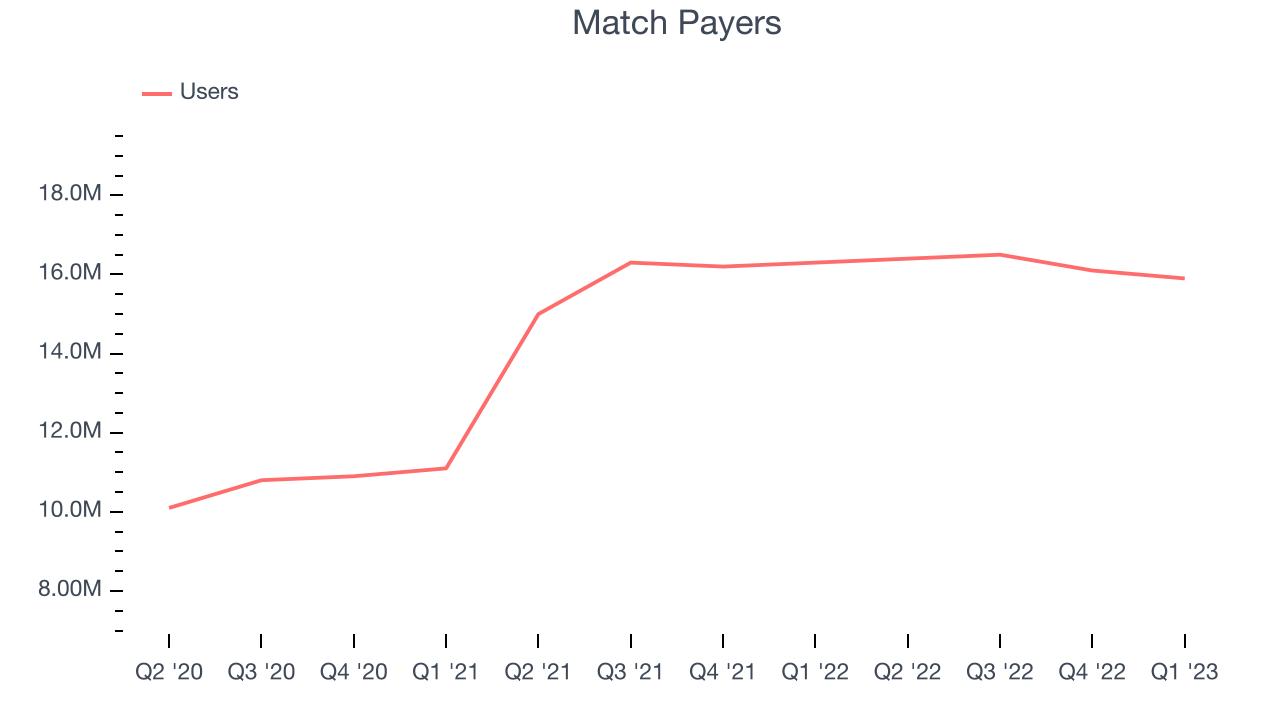 Match Payers