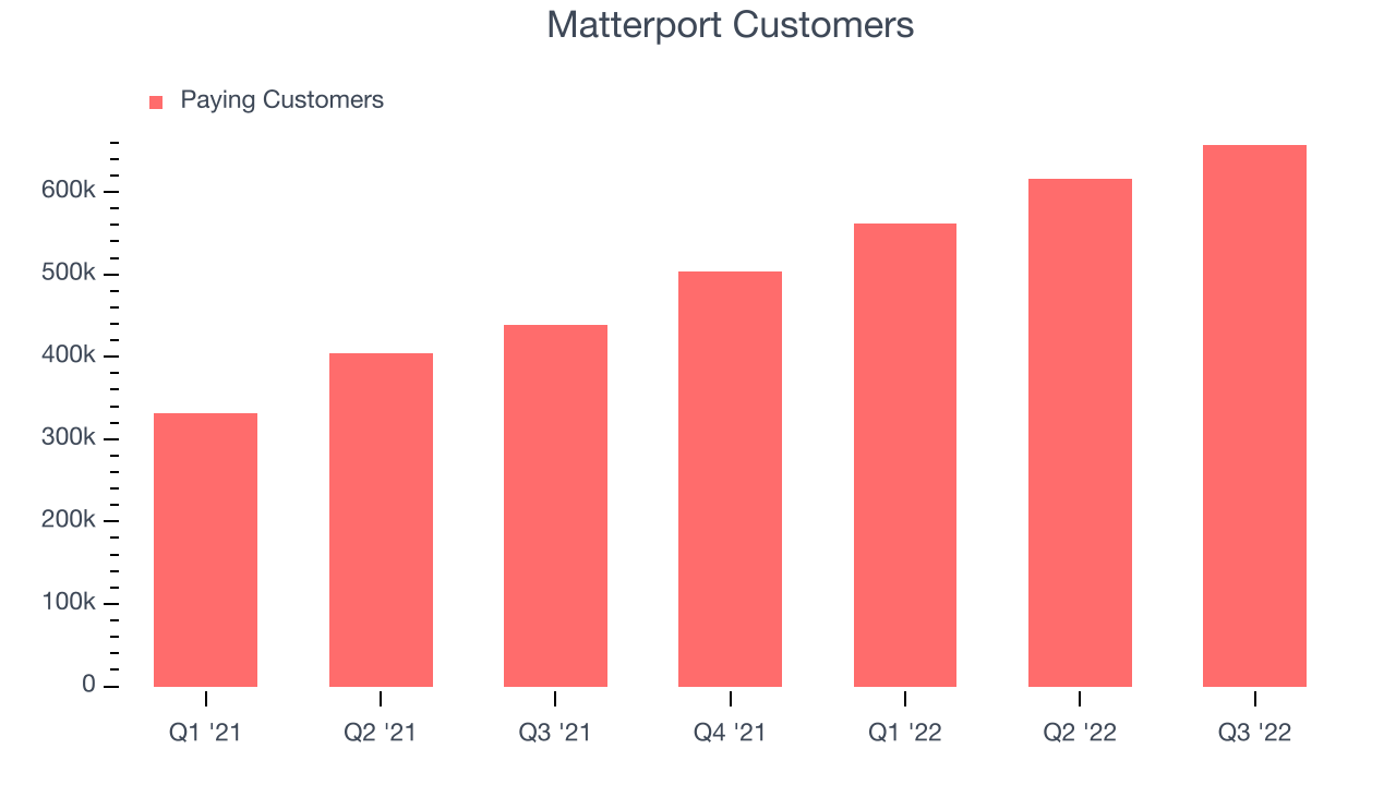 Matterport Customers