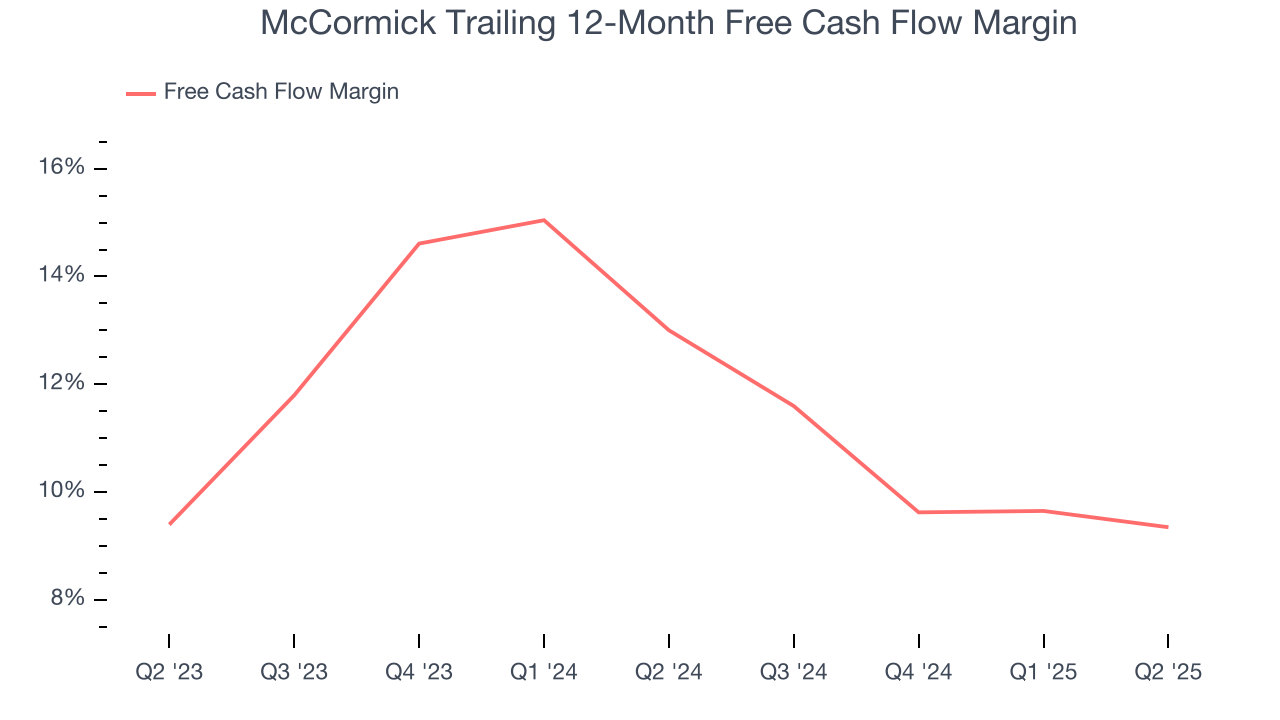 McCormick Trailing 12-Month Free Cash Flow Margin