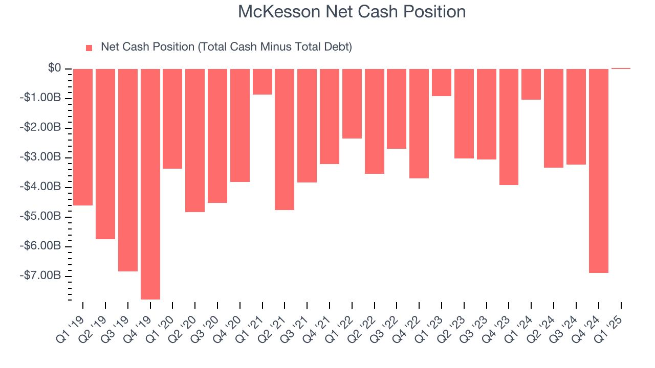 McKesson Net Cash Position