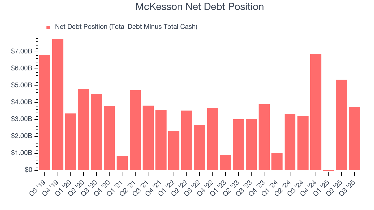McKesson Net Debt Position