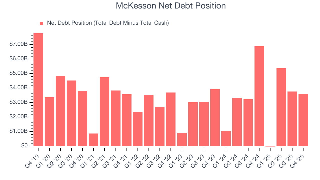 McKesson Net Debt Position