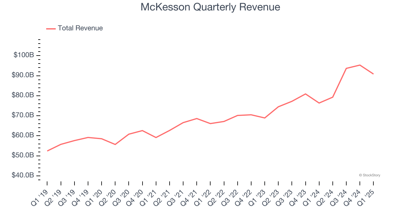 McKesson Quarterly Revenue