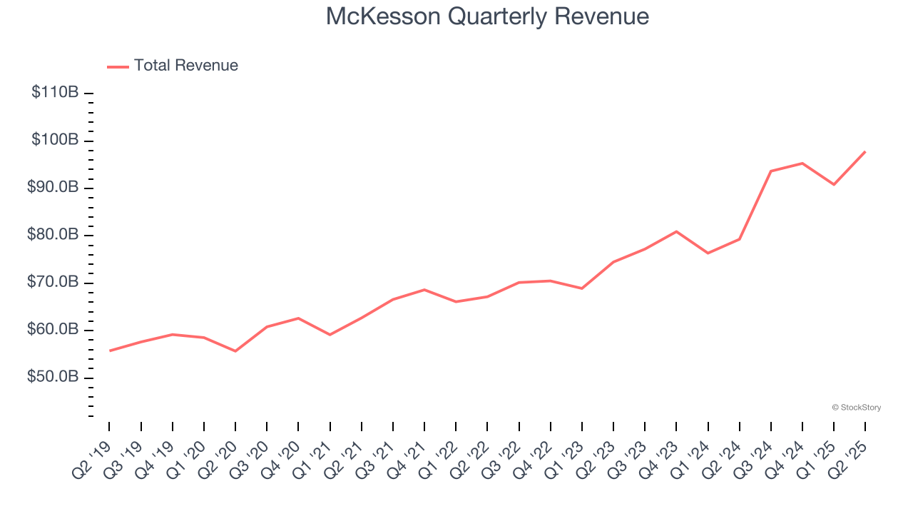 McKesson Quarterly Revenue
