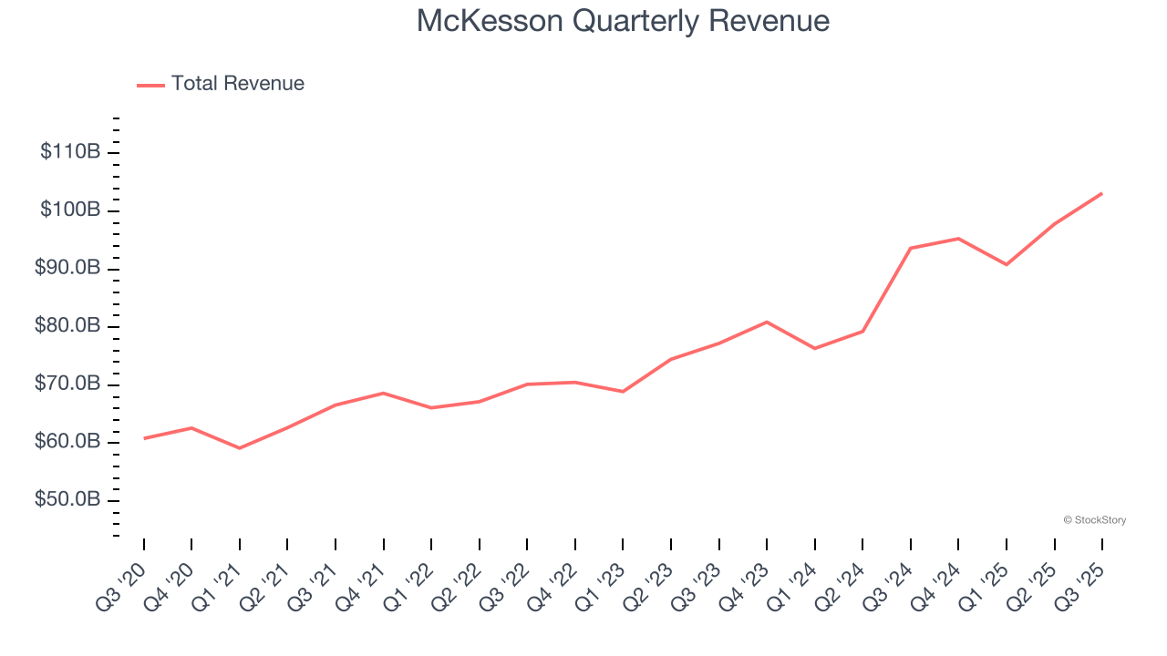 McKesson Quarterly Revenue