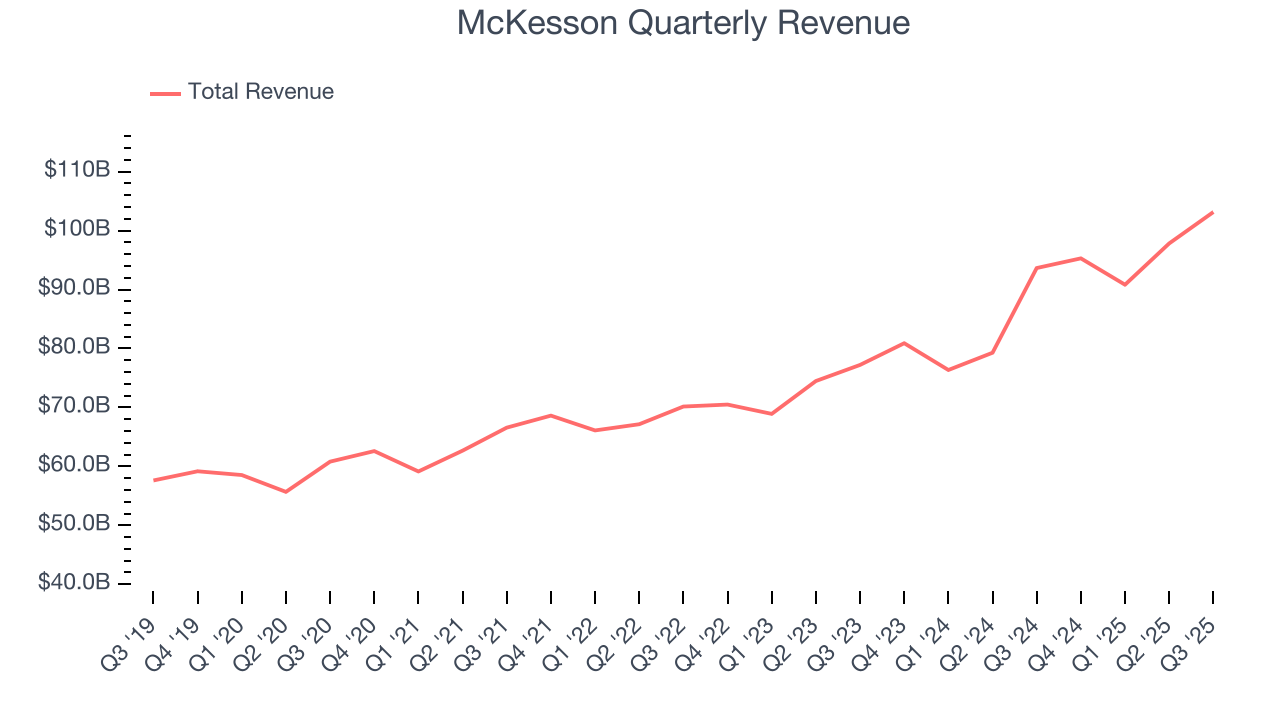 McKesson Quarterly Revenue