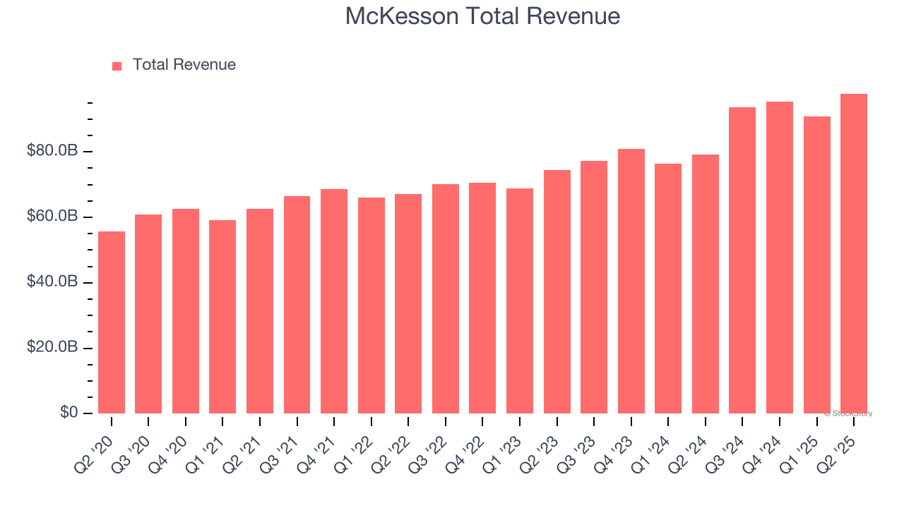 McKesson Total Revenue