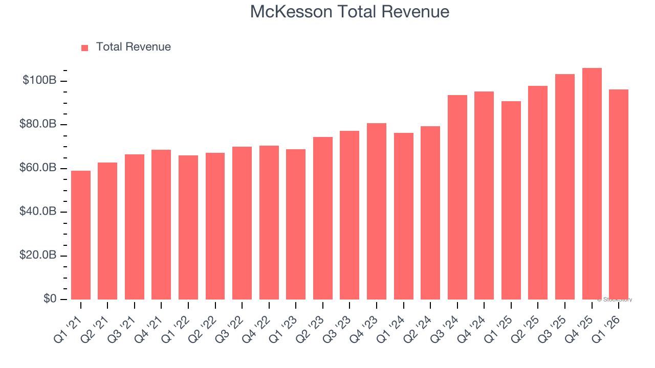 McKesson Total Revenue