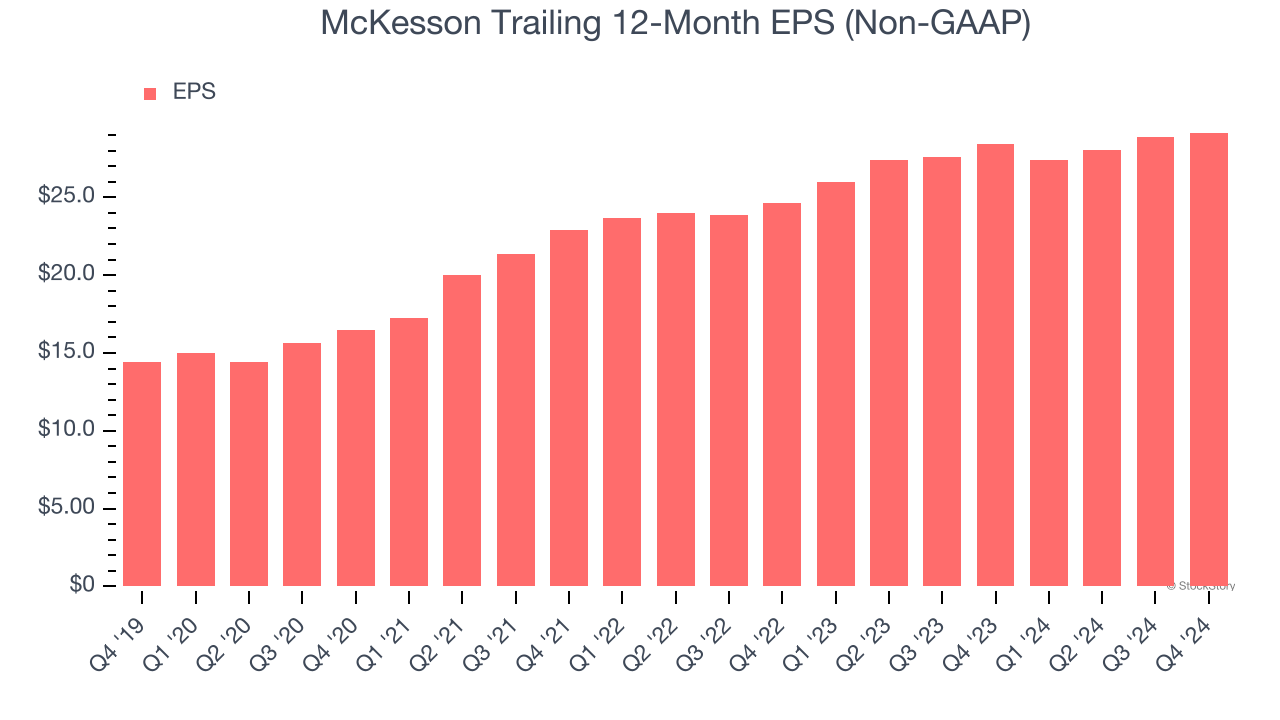 McKesson Trailing 12-Month EPS (Non-GAAP)