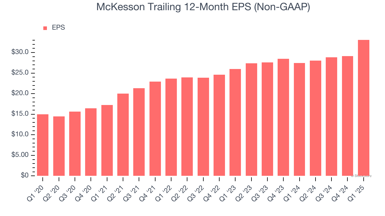 McKesson Trailing 12-Month EPS (Non-GAAP)