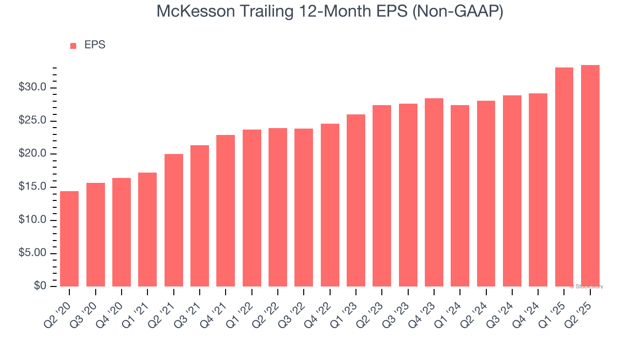 McKesson Trailing 12-Month EPS (Non-GAAP)