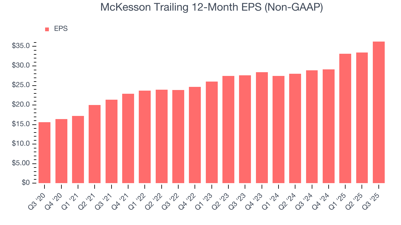 McKesson Trailing 12-Month EPS (Non-GAAP)