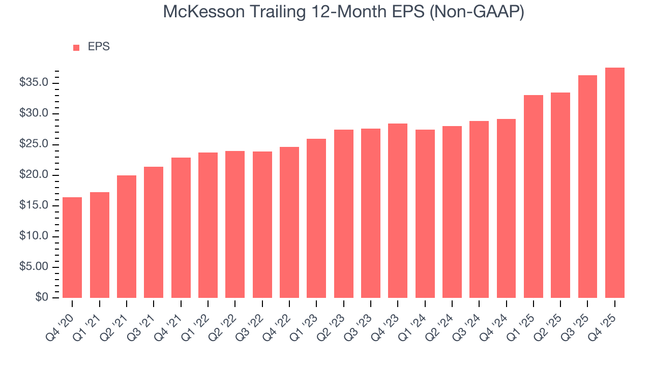 McKesson Trailing 12-Month EPS (Non-GAAP)