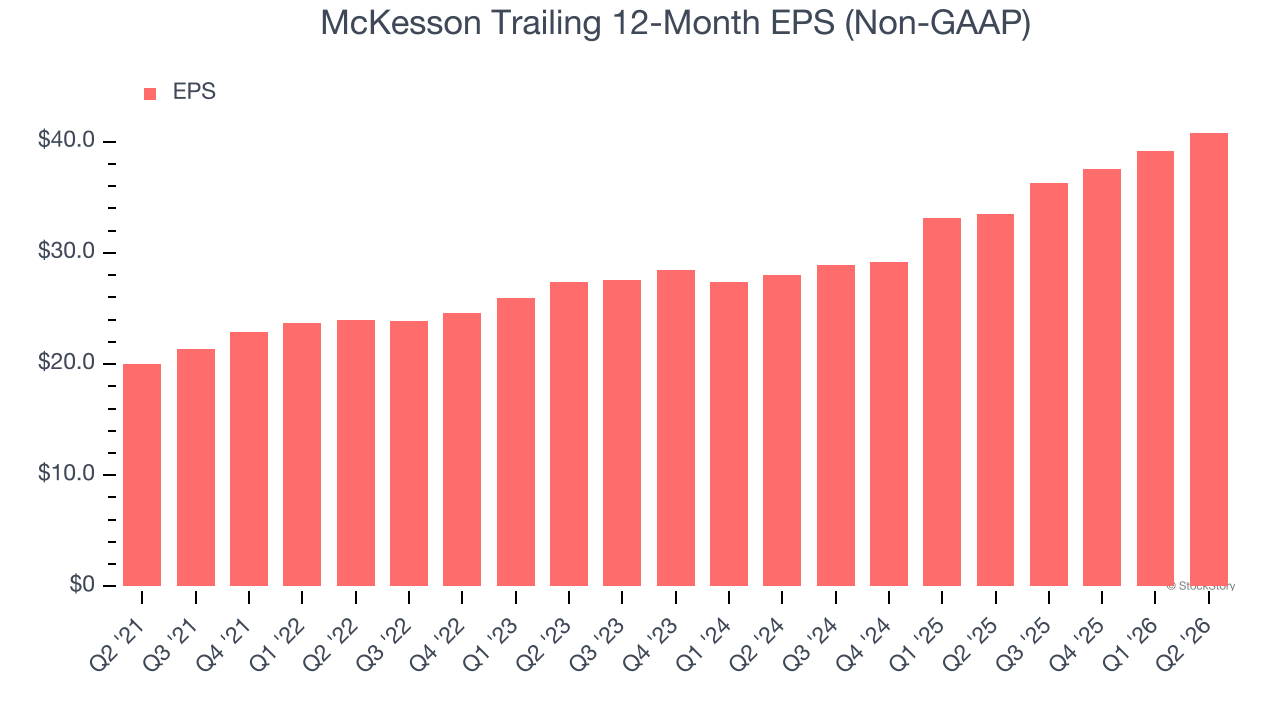 McKesson Trailing 12-Month EPS (Non-GAAP)