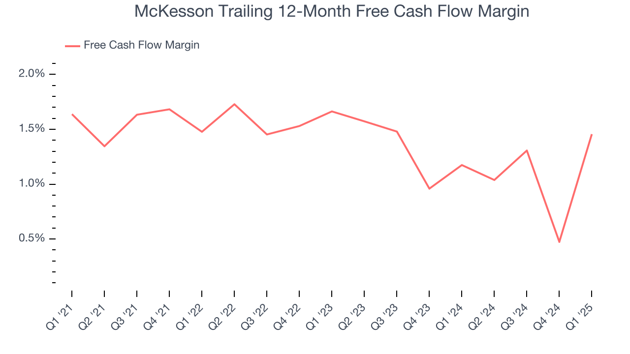 McKesson Trailing 12-Month Free Cash Flow Margin