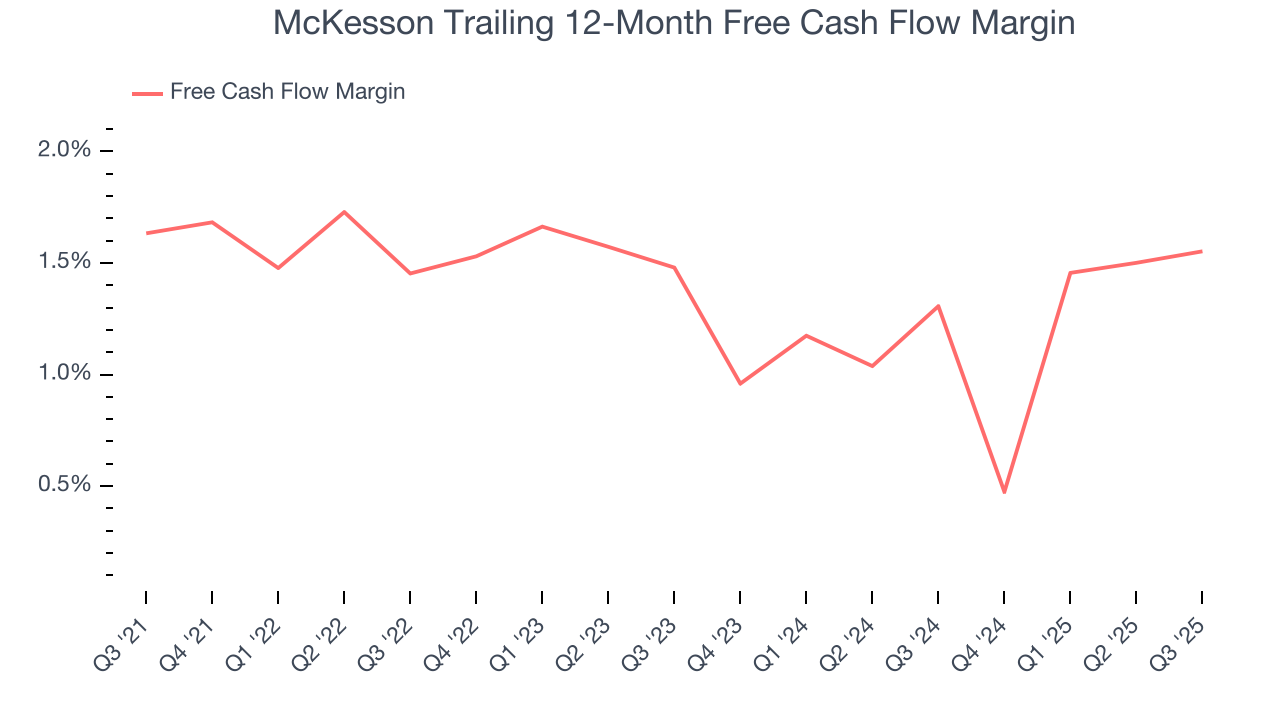 McKesson Trailing 12-Month Free Cash Flow Margin