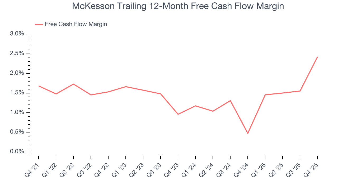 McKesson Trailing 12-Month Free Cash Flow Margin