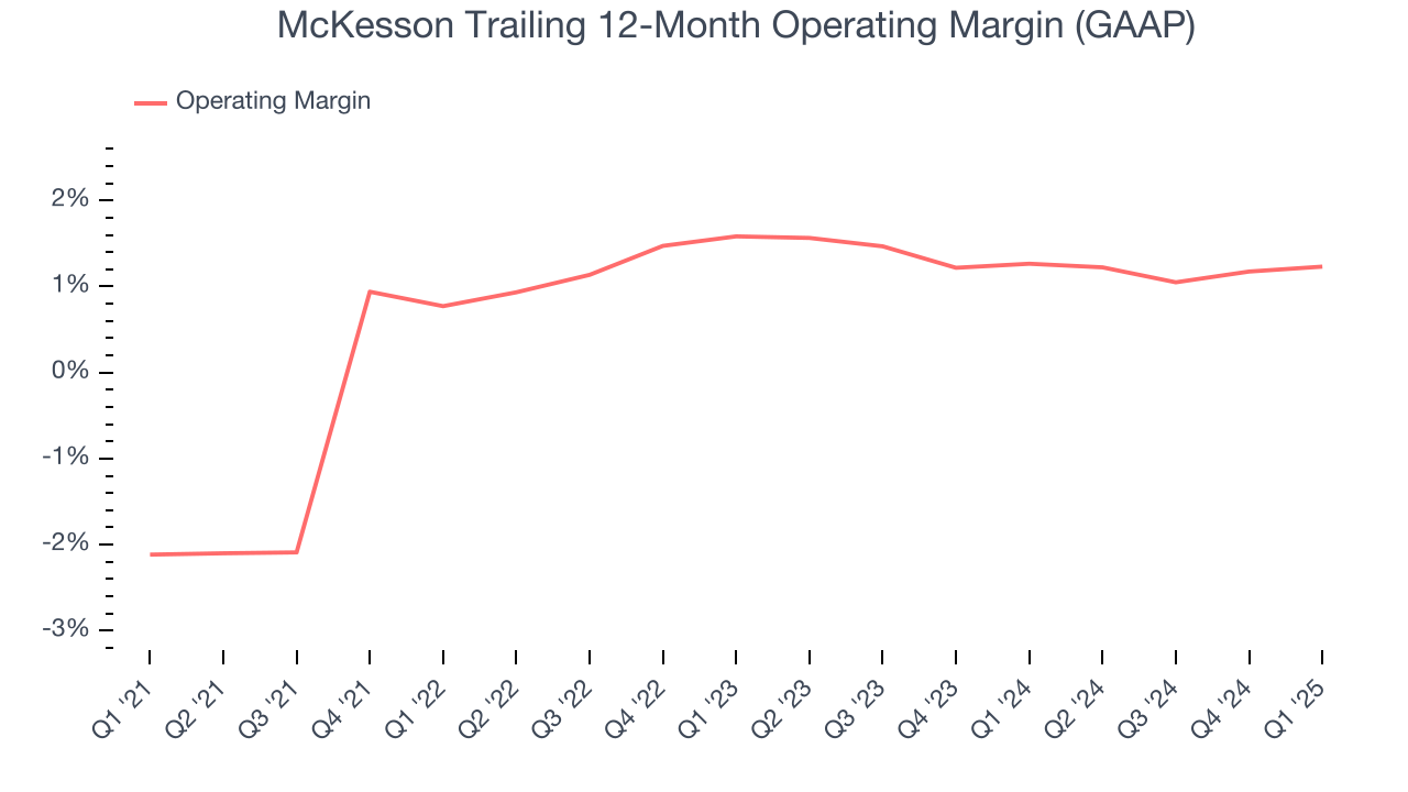McKesson Trailing 12-Month Operating Margin (GAAP)
