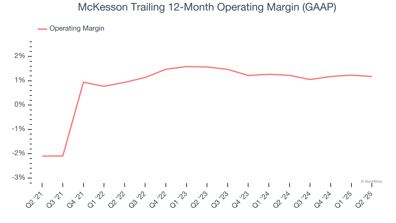McKesson Trailing 12-Month Operating Margin (GAAP)