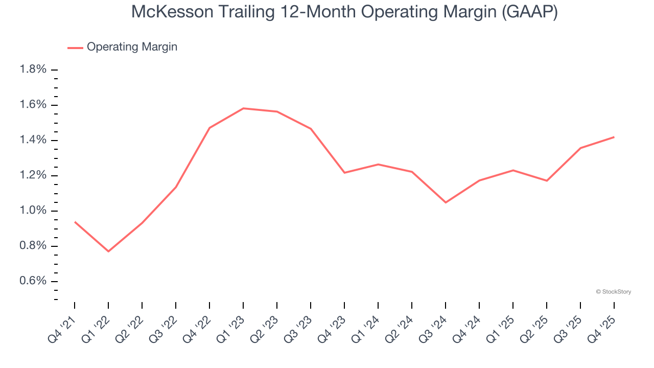 McKesson Trailing 12-Month Operating Margin (GAAP)