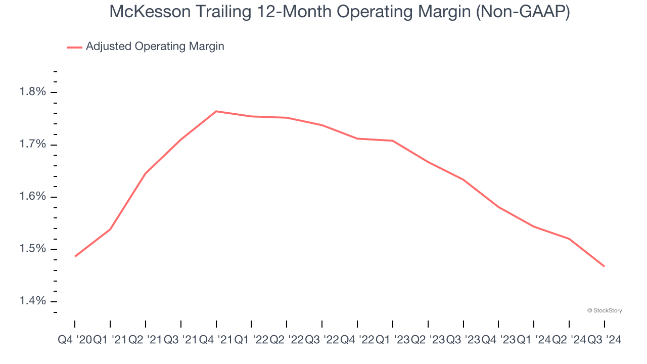 McKesson Trailing 12-Month Operating Margin (Non-GAAP)