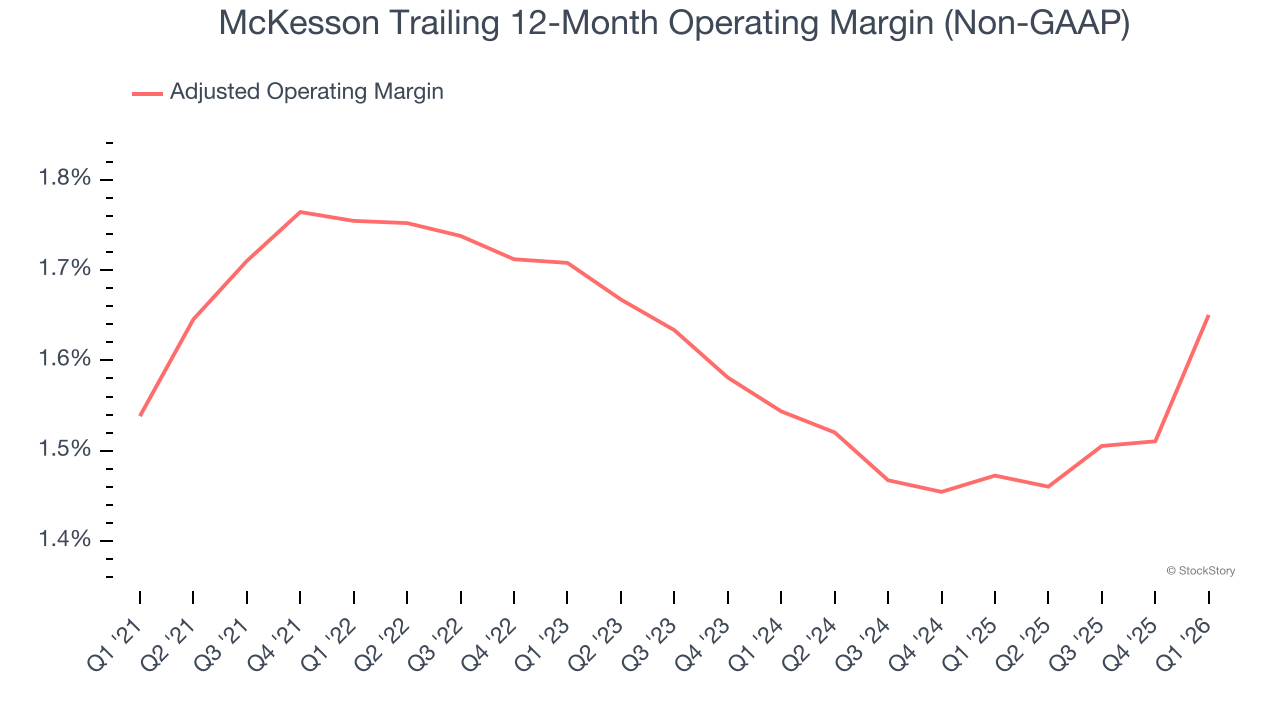 McKesson Trailing 12-Month Operating Margin (Non-GAAP)