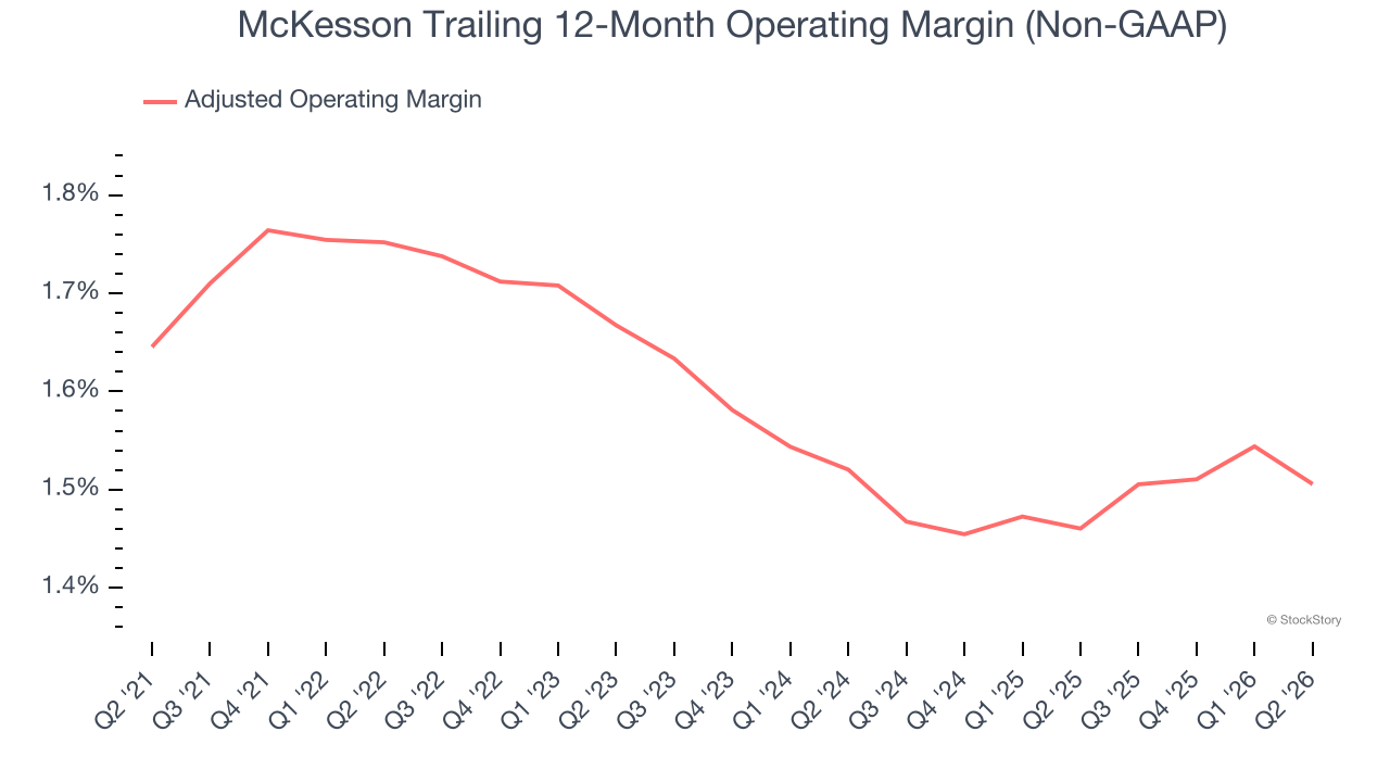 McKesson Trailing 12-Month Operating Margin (Non-GAAP)