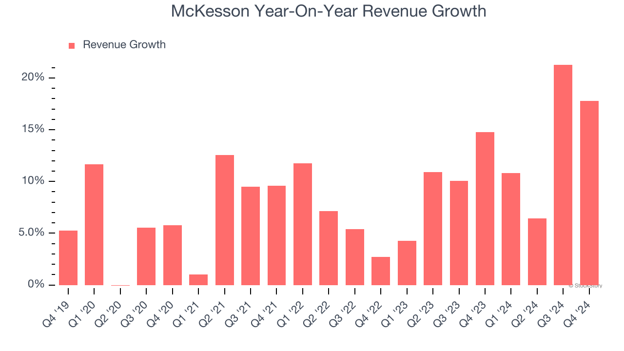 McKesson Year-On-Year Revenue Growth