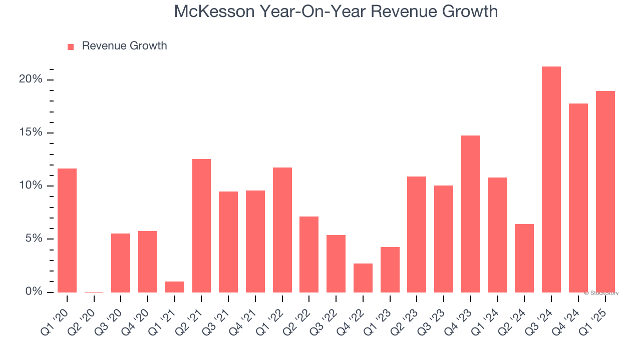 McKesson Year-On-Year Revenue Growth