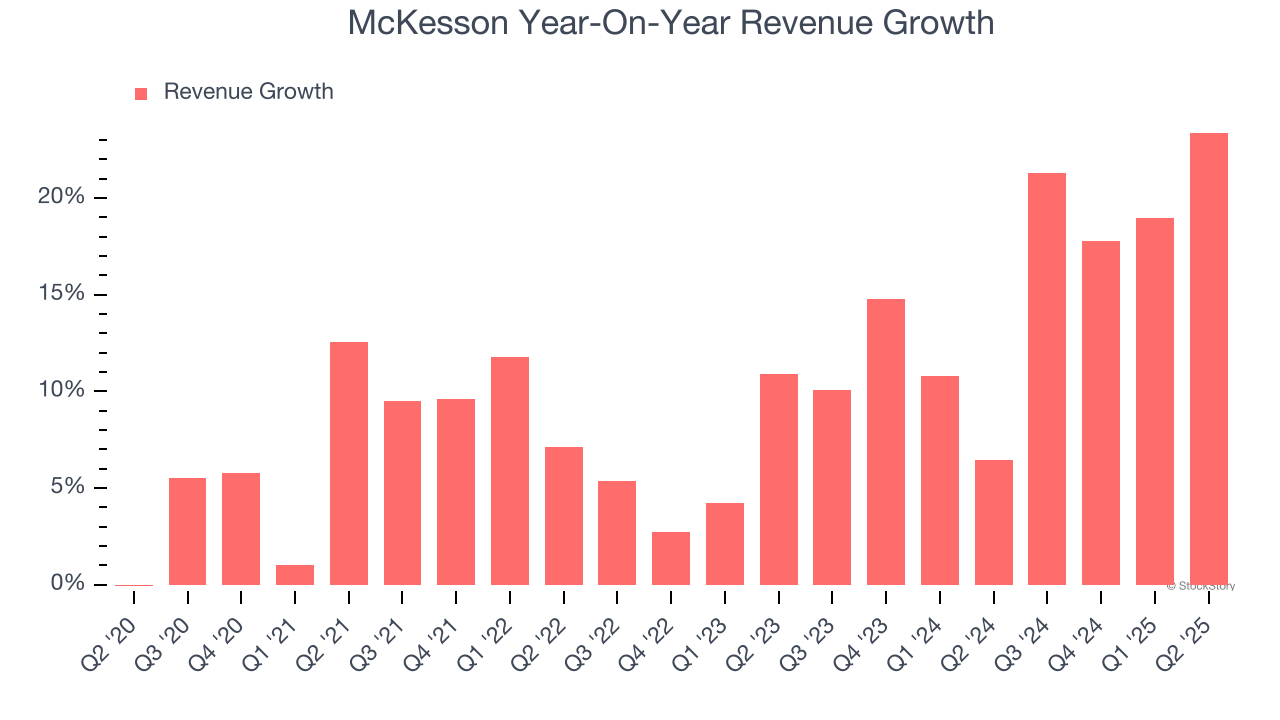 McKesson Year-On-Year Revenue Growth