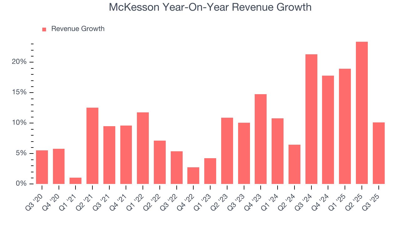 McKesson Year-On-Year Revenue Growth