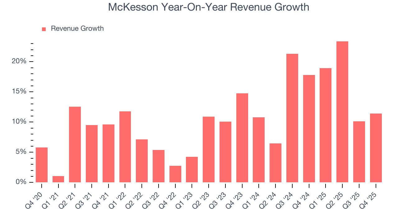McKesson Year-On-Year Revenue Growth