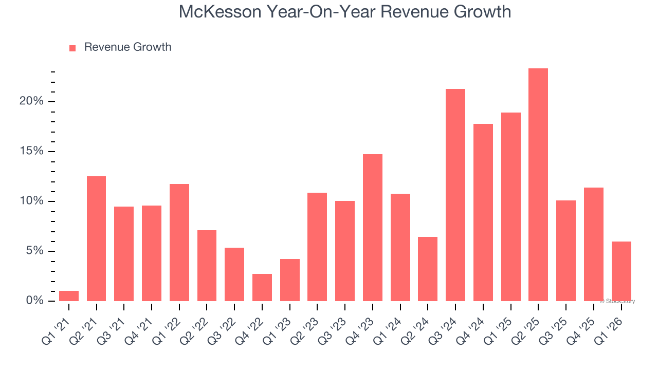 McKesson Year-On-Year Revenue Growth