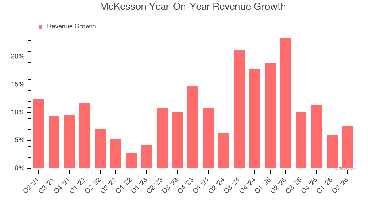 McKesson Year-On-Year Revenue Growth