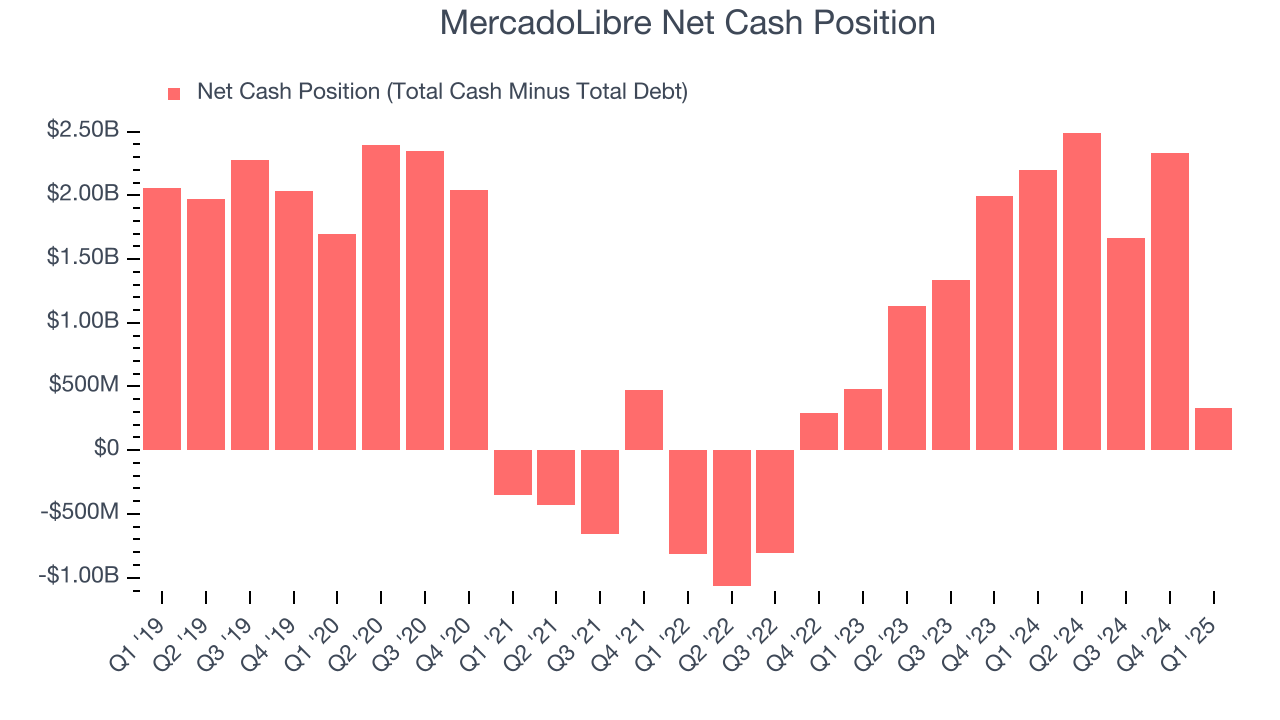MercadoLibre Net Cash Position