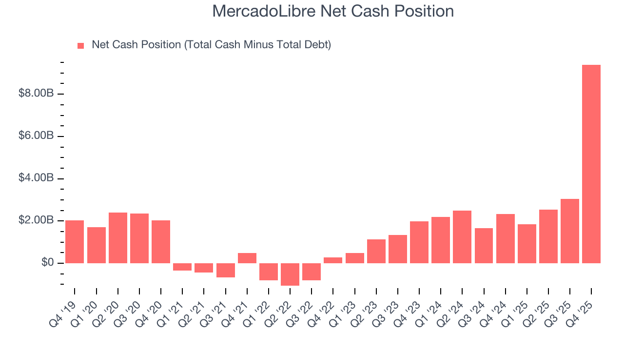 MercadoLibre Net Cash Position
