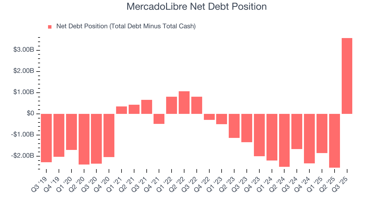 MercadoLibre Net Debt Position