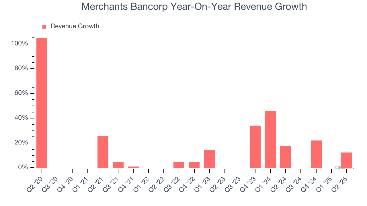 Merchants Bancorp Year-On-Year Revenue Growth