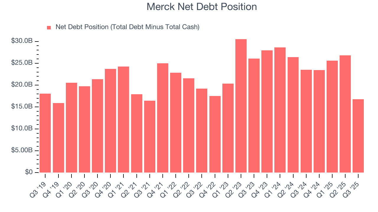 Merck Net Debt Position