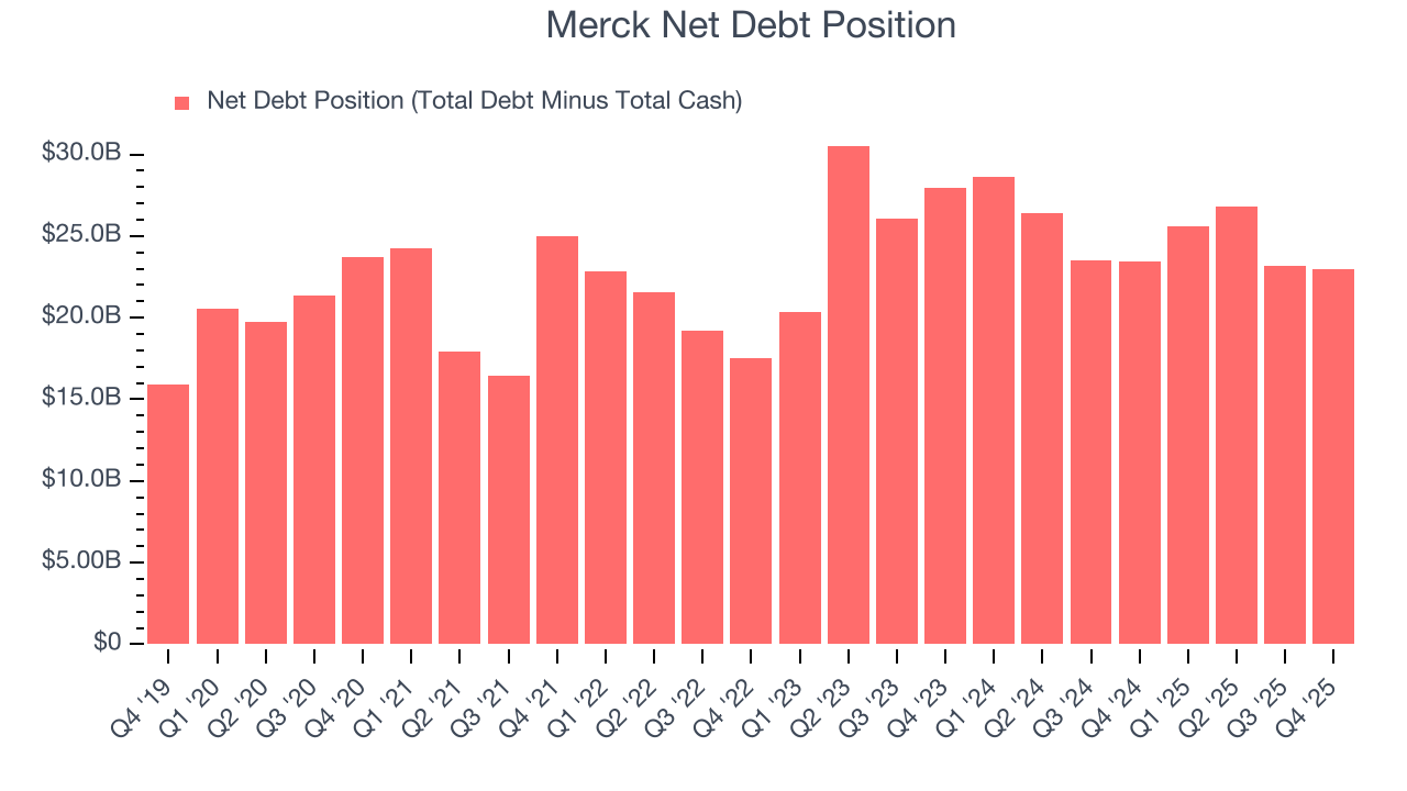 Merck Net Debt Position